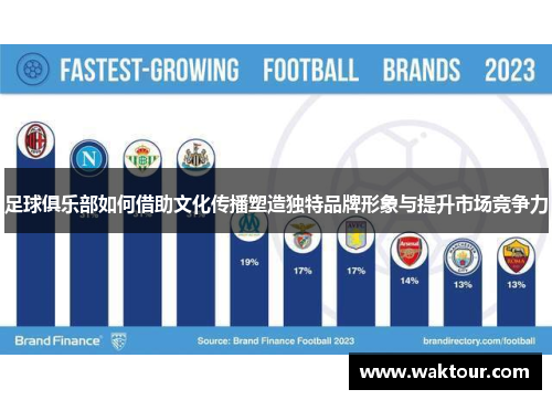 足球俱乐部如何借助文化传播塑造独特品牌形象与提升市场竞争力
