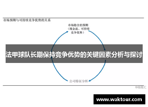 法甲球队长期保持竞争优势的关键因素分析与探讨