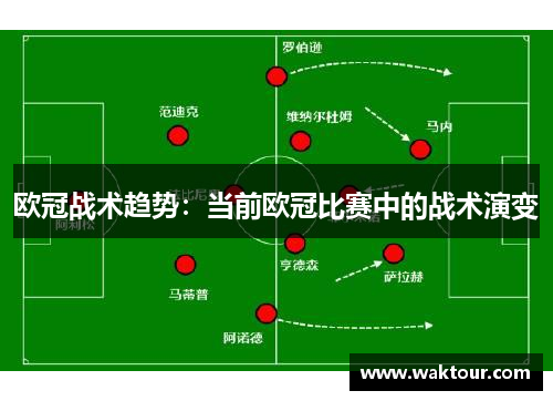欧冠战术趋势：当前欧冠比赛中的战术演变